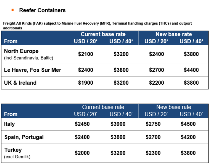 European container carriers increase 2